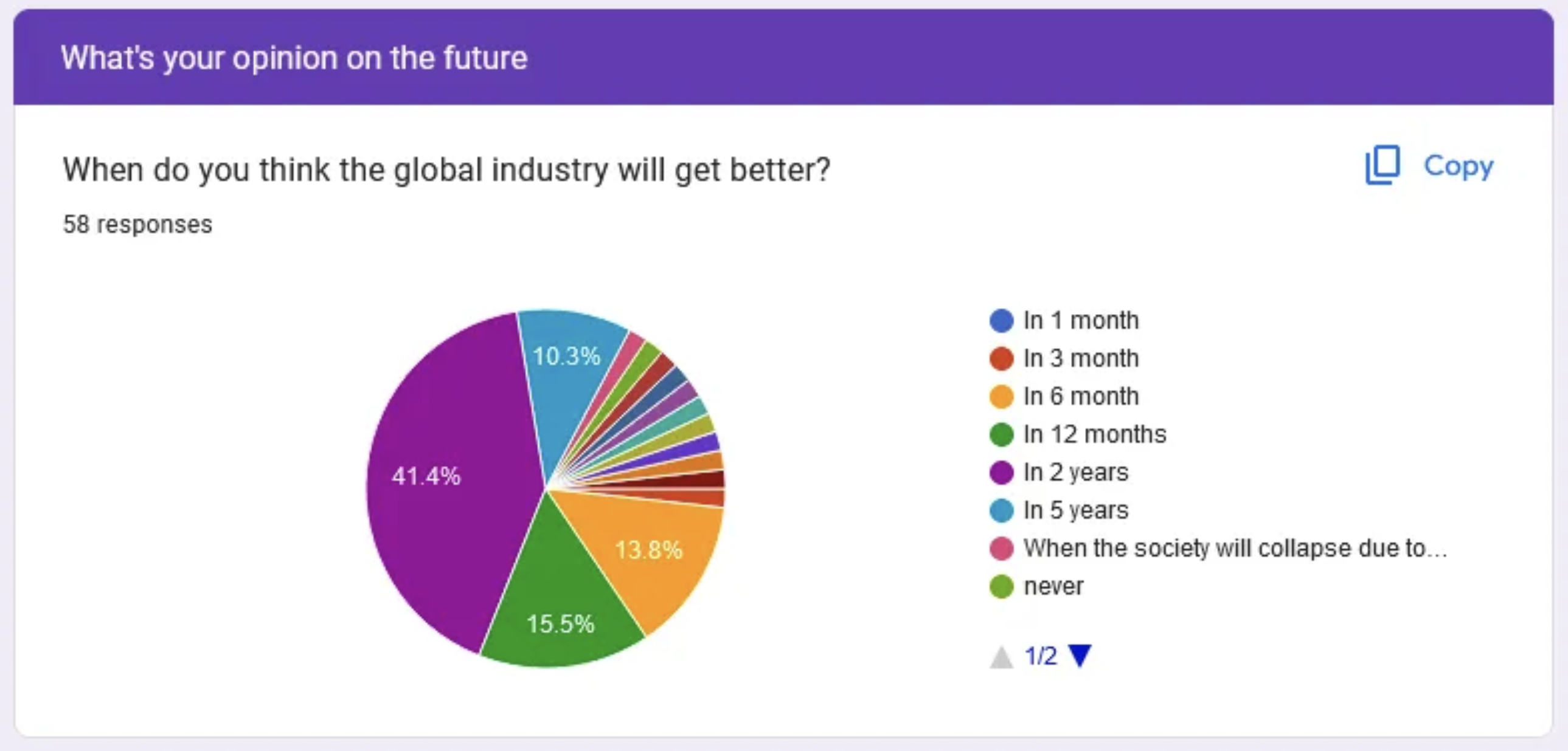 How’s Autumn 2023 for indie game dev studios? Published on Medium by Tavrox on Nov 24, 2023.