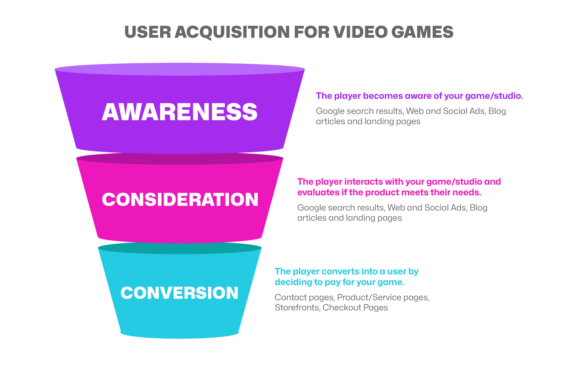 Guide to Game Marketing Success