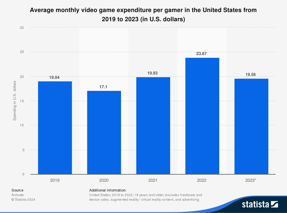 statista-screenshot