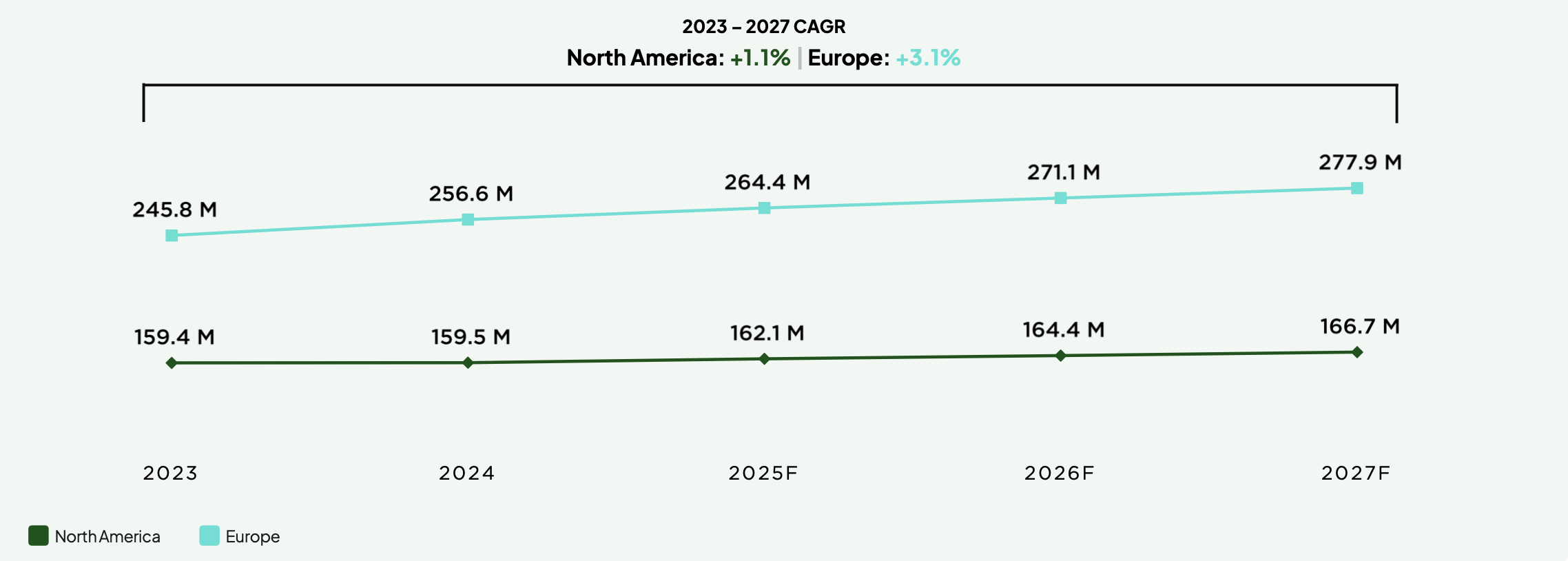Visual 2 - Payer Growth