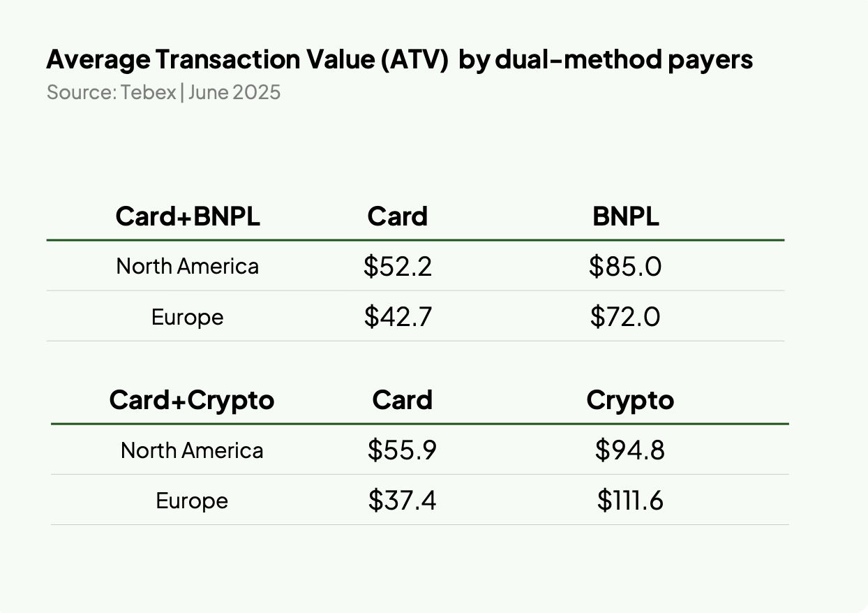 Visual 4 - APV by method