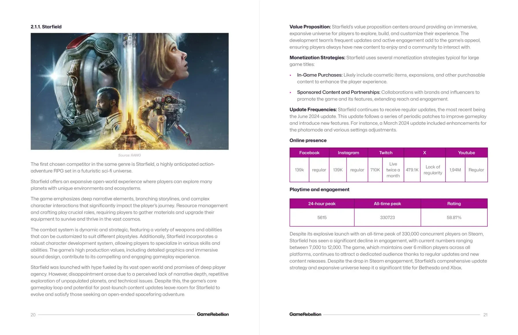 Game Market Analysis overview 